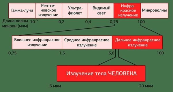 Принцип работы инфракрасного обогревателя - изображение 16